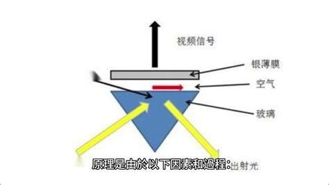 鏡子為什麼會反射|反射 (物理學)